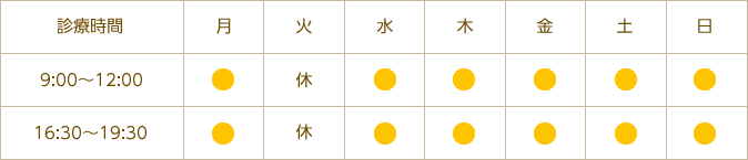 診察時間